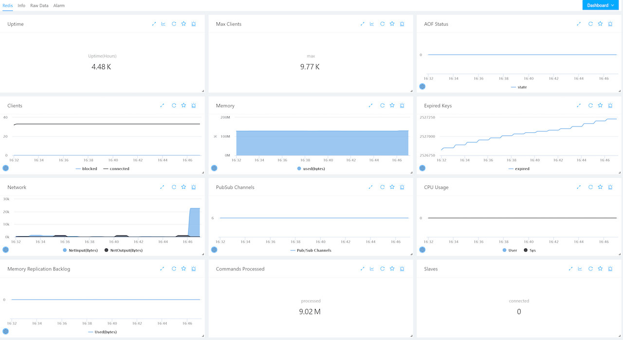 redis-metrics